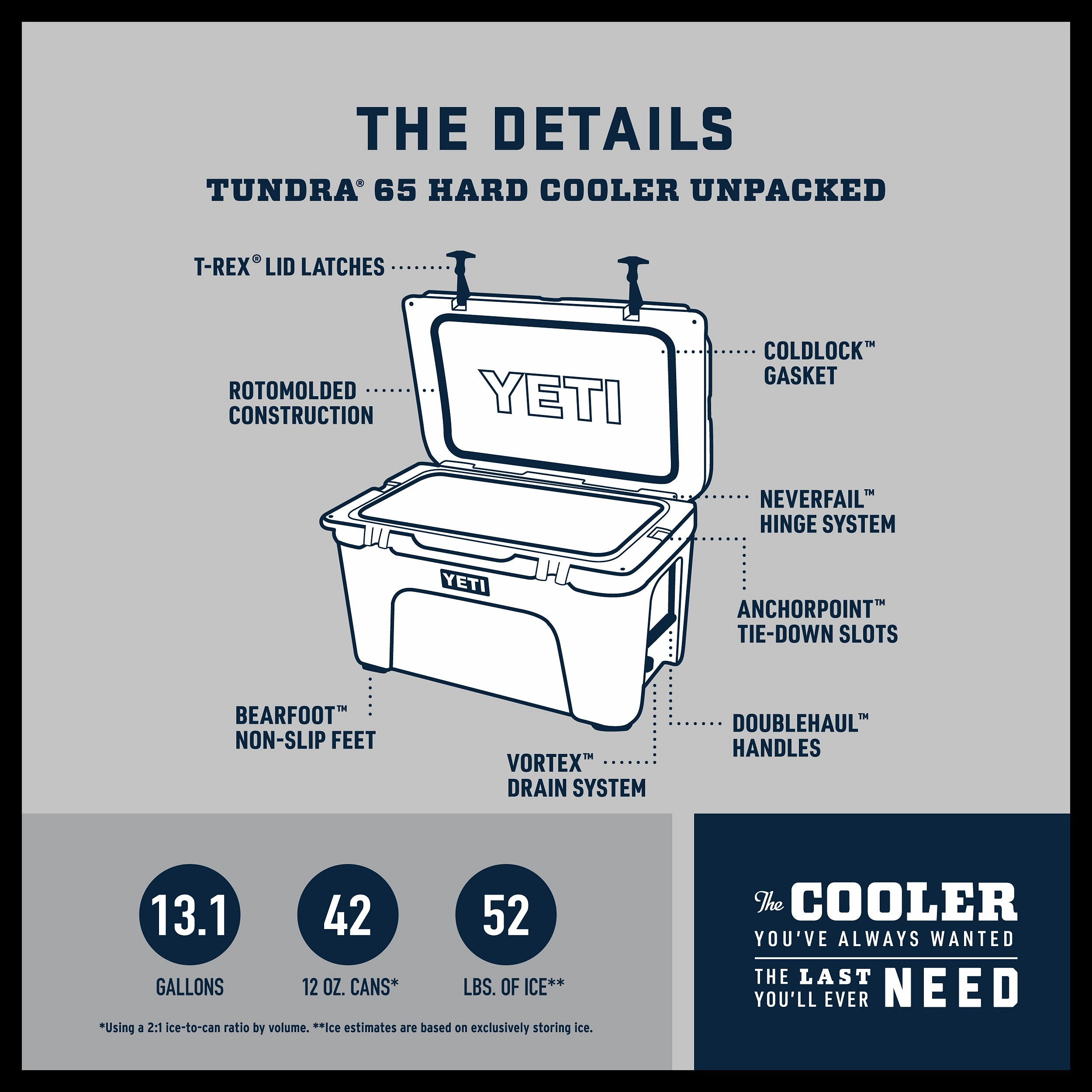 YETI Tundra 65 Cooler - Navy